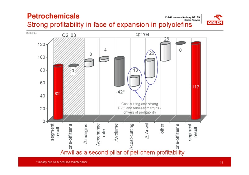 Q2 2004 RESULTS RECORD PROFITS MOMENTUM MAINTAINED – PKN Orlen SA – slide 11