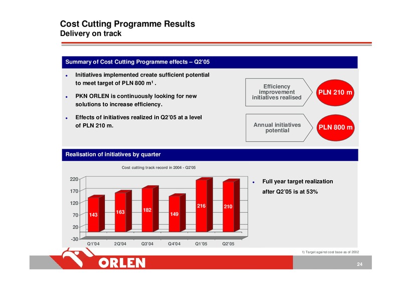 STRATEGY IMPLEMENTATION UPDATE – PKN Orlen SA – slide 24