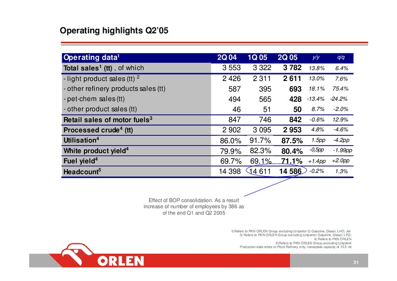 STRATEGY IMPLEMENTATION UPDATE – PKN Orlen SA – slide 30