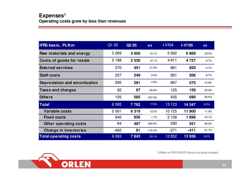 STRATEGY IMPLEMENTATION UPDATE – PKN Orlen SA – slide 32