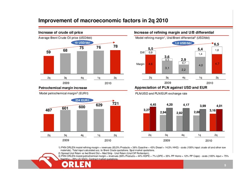 INVESTOR PRESENTATION – PKN Orlen SA – slide 5