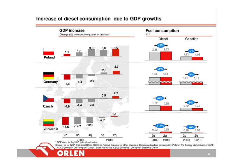 INVESTOR PRESENTATION – PKN Orlen SA – slide 6