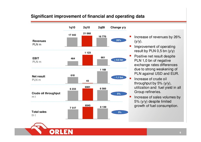 INVESTOR PRESENTATION – PKN Orlen SA – slide 8