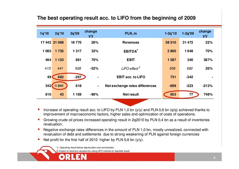 INVESTOR PRESENTATION – PKN Orlen SA – slide 9
