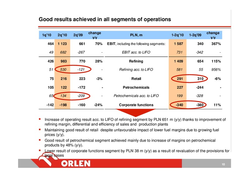 INVESTOR PRESENTATION – PKN Orlen SA – slide 10