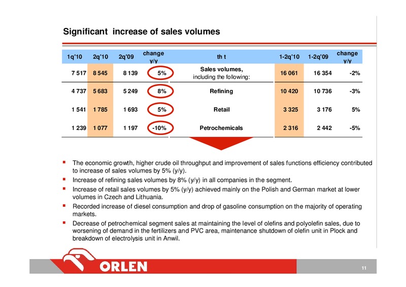 INVESTOR PRESENTATION – PKN Orlen SA – slide 11