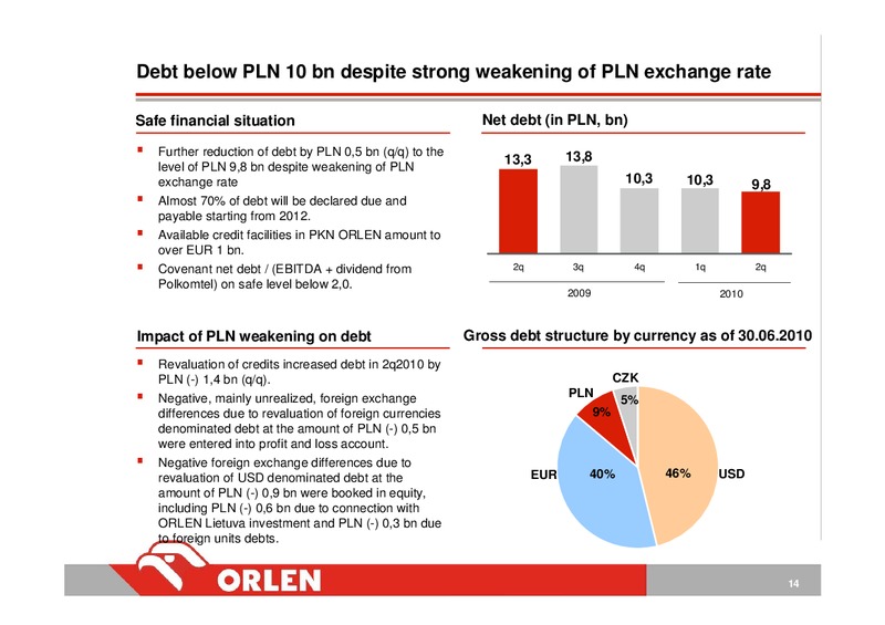 INVESTOR PRESENTATION – PKN Orlen SA – slide 14