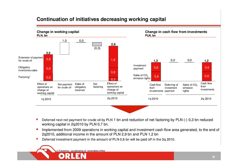 INVESTOR PRESENTATION – PKN Orlen SA – slide 16