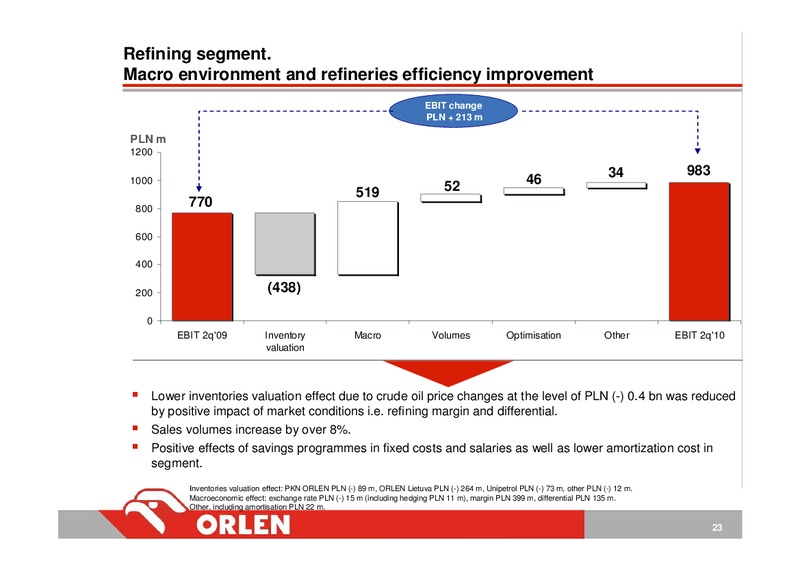 INVESTOR PRESENTATION – PKN Orlen SA – slide 23