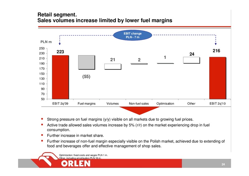 INVESTOR PRESENTATION – PKN Orlen SA – slide 24