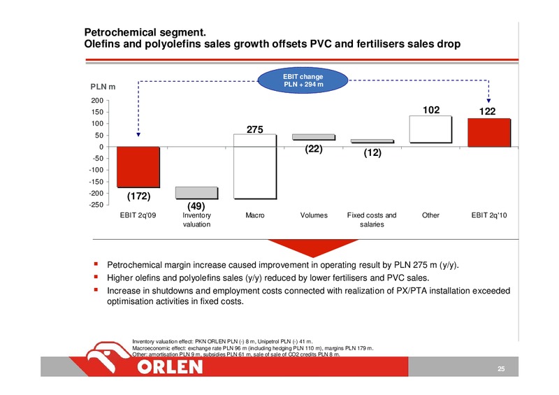 INVESTOR PRESENTATION – PKN Orlen SA – slide 25