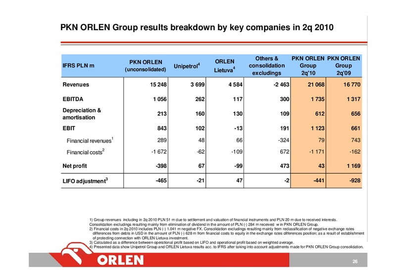 INVESTOR PRESENTATION – PKN Orlen SA – slide 26