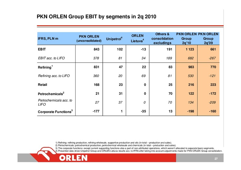 INVESTOR PRESENTATION – PKN Orlen SA – slide 27