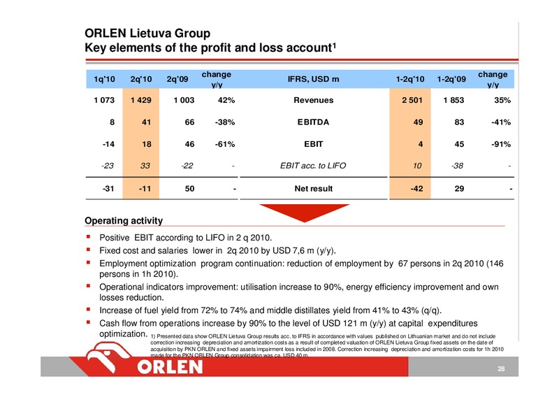 INVESTOR PRESENTATION – PKN Orlen SA – slide 28