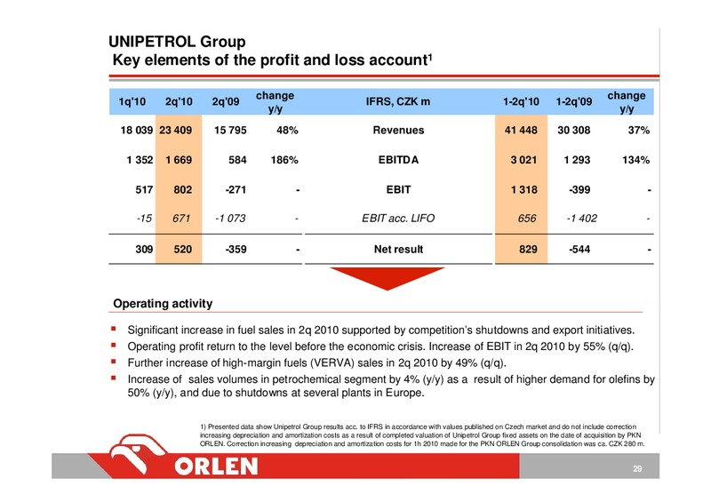 INVESTOR PRESENTATION – PKN Orlen SA – slide 29