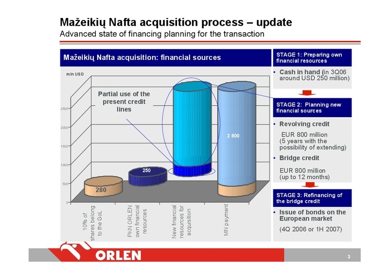 INVESTOR PRESENTATION – PKN Orlen SA – slide 3