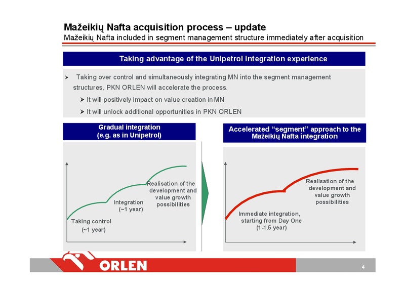 INVESTOR PRESENTATION – PKN Orlen SA – slide 4