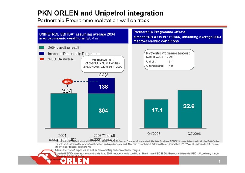 INVESTOR PRESENTATION – PKN Orlen SA – slide 5