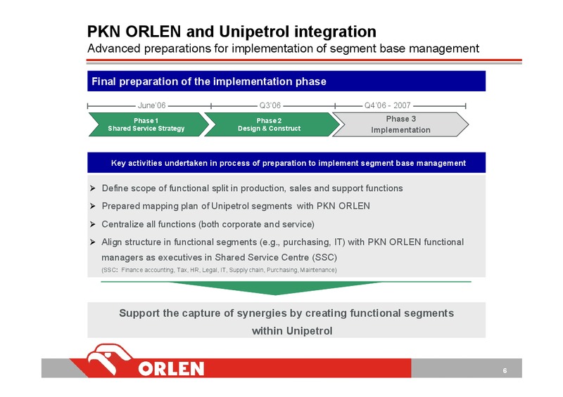 INVESTOR PRESENTATION – PKN Orlen SA – slide 6