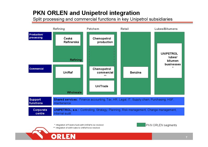 INVESTOR PRESENTATION – PKN Orlen SA – slide 7