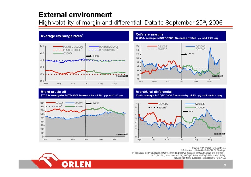 INVESTOR PRESENTATION – PKN Orlen SA – slide 9