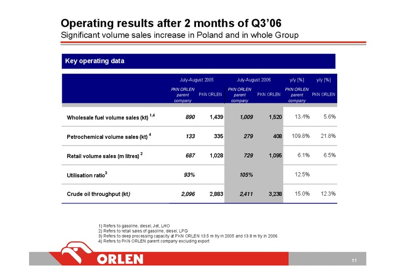 INVESTOR PRESENTATION – PKN Orlen SA – slide 11