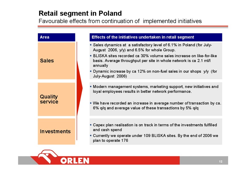 INVESTOR PRESENTATION – PKN Orlen SA – slide 12