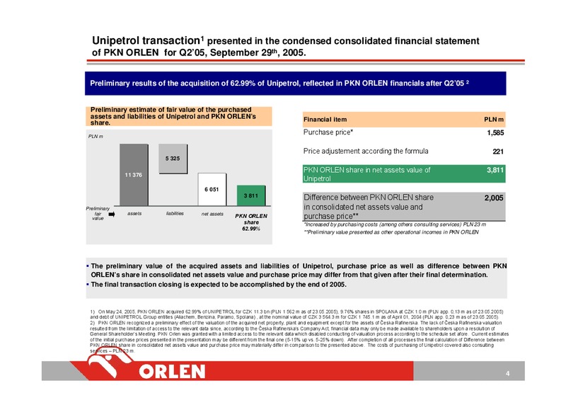 INVESTOR PRESENTATION – PKN Orlen SA – slide 4