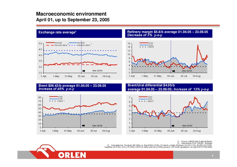 INVESTOR PRESENTATION – PKN Orlen SA – slide 7