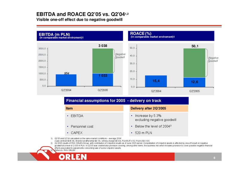 INVESTOR PRESENTATION – PKN Orlen SA – slide 8