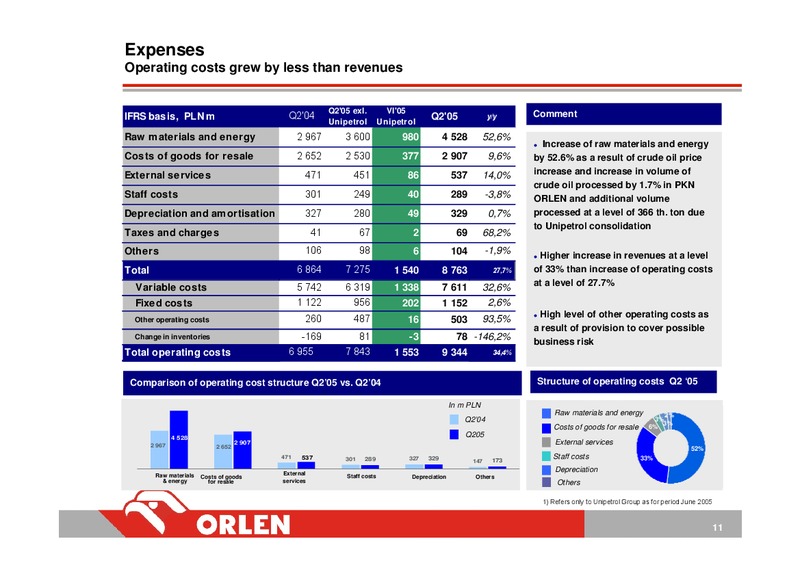 INVESTOR PRESENTATION – PKN Orlen SA – slide 11