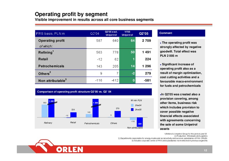 INVESTOR PRESENTATION – PKN Orlen SA – slide 12