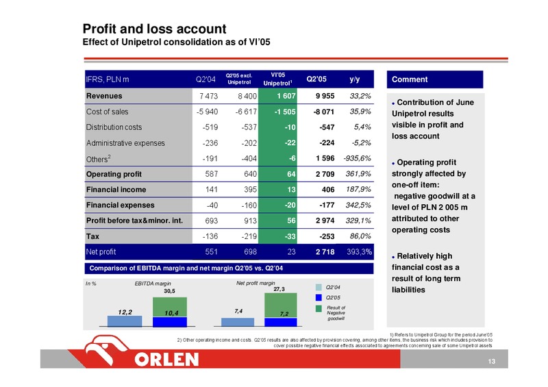 INVESTOR PRESENTATION – PKN Orlen SA – slide 13
