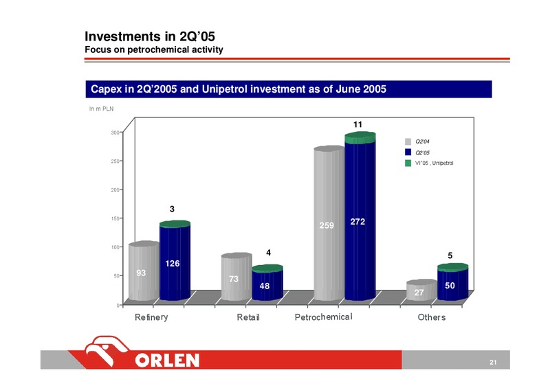 INVESTOR PRESENTATION – PKN Orlen SA – slide 20