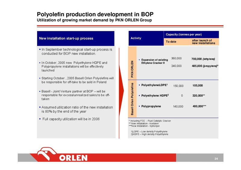 INVESTOR PRESENTATION – PKN Orlen SA – slide 23