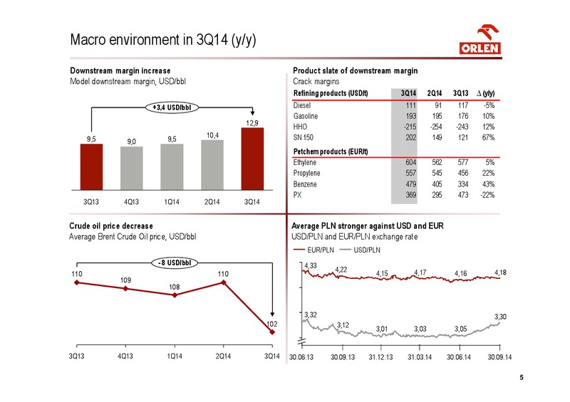 INVESTOR PRESENTATION – PKN Orlen SA – slide 5
