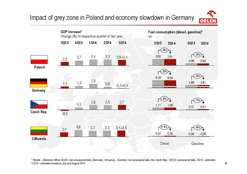 INVESTOR PRESENTATION – PKN Orlen SA – slide 6