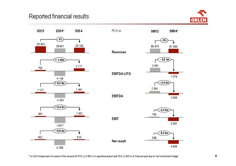 INVESTOR PRESENTATION – PKN Orlen SA – slide 8