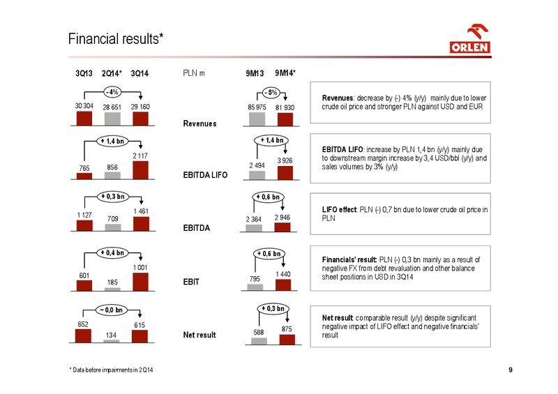 INVESTOR PRESENTATION – PKN Orlen SA – slide 9