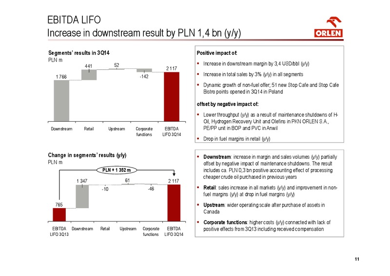 INVESTOR PRESENTATION – PKN Orlen SA – slide 11