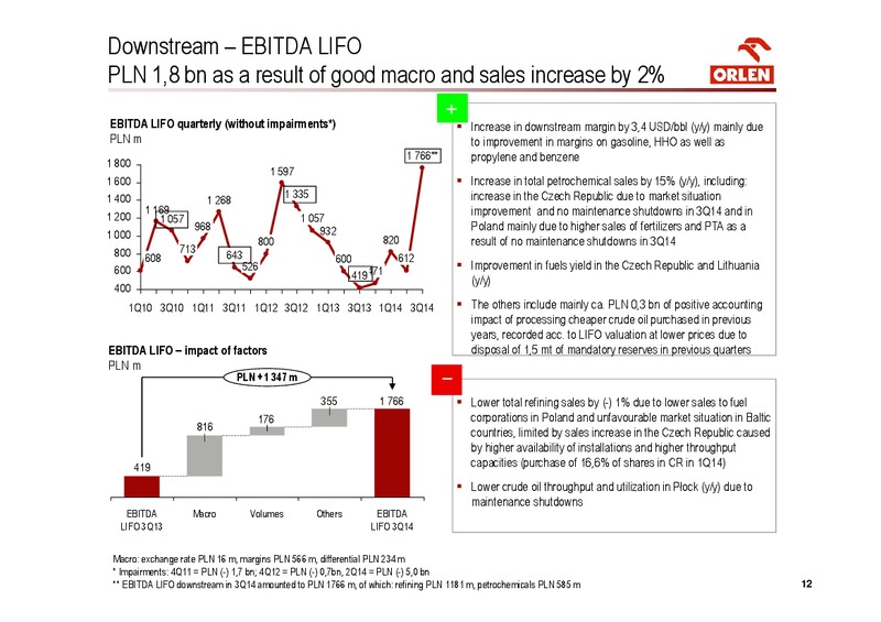 INVESTOR PRESENTATION – PKN Orlen SA – slide 12