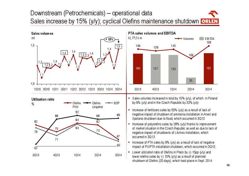 INVESTOR PRESENTATION – PKN Orlen SA – slide 14