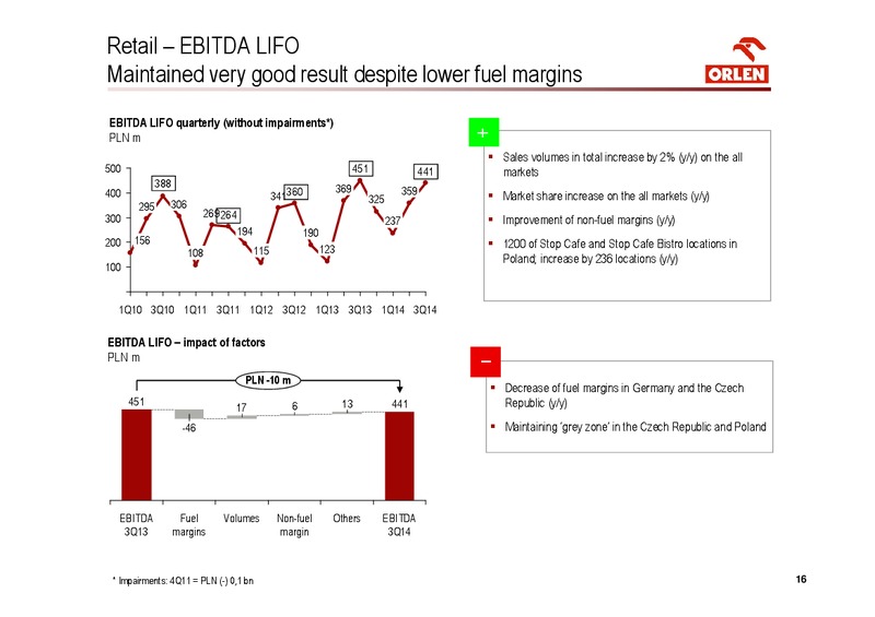 INVESTOR PRESENTATION – PKN Orlen SA – slide 16