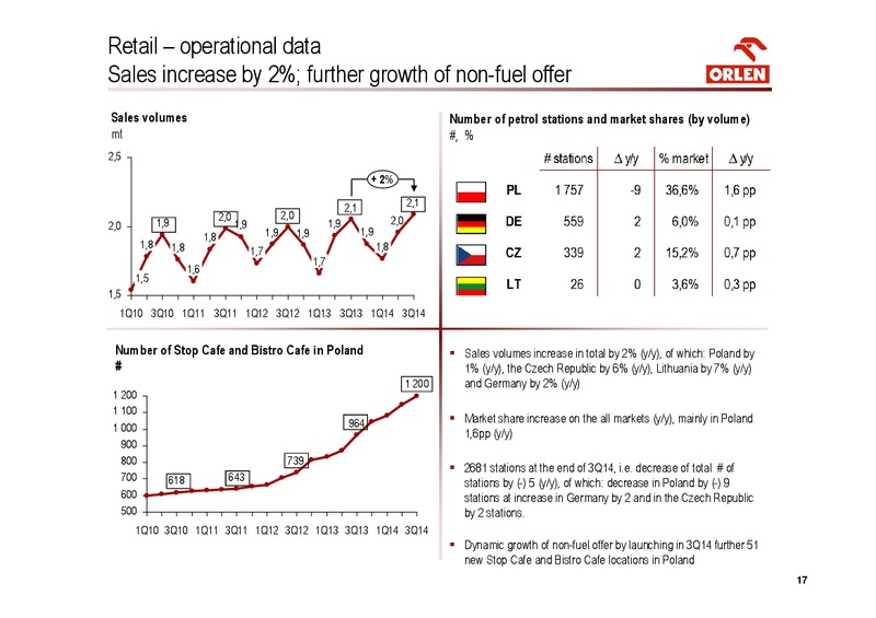 INVESTOR PRESENTATION – PKN Orlen SA – slide 17