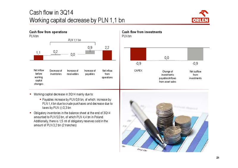 INVESTOR PRESENTATION – PKN Orlen SA – slide 21