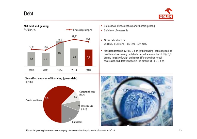 INVESTOR PRESENTATION – PKN Orlen SA – slide 22