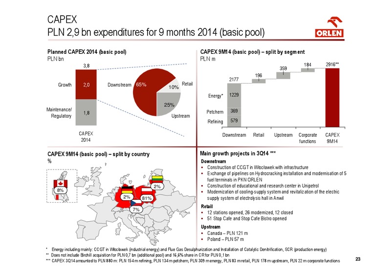 INVESTOR PRESENTATION – PKN Orlen SA – slide 23