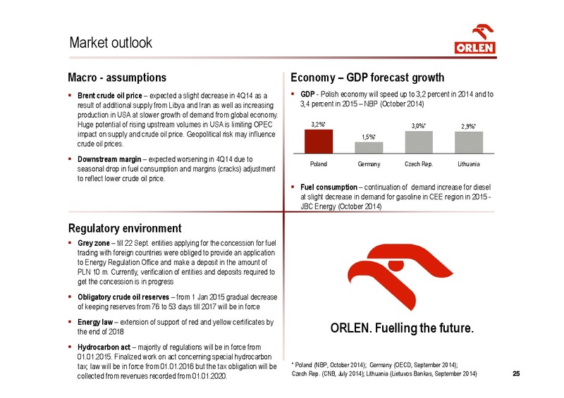 INVESTOR PRESENTATION – PKN Orlen SA – slide 25