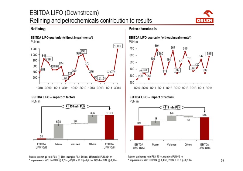 INVESTOR PRESENTATION – PKN Orlen SA – slide 31