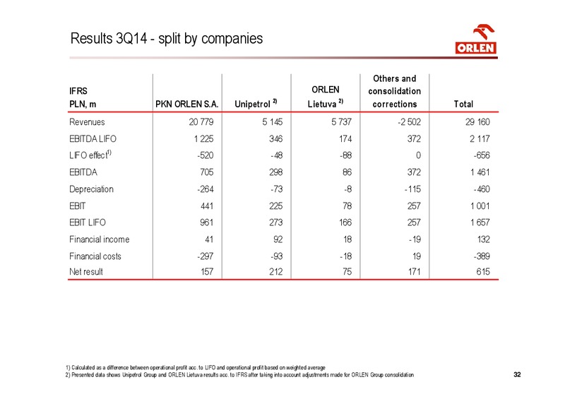 INVESTOR PRESENTATION – PKN Orlen SA – slide 32